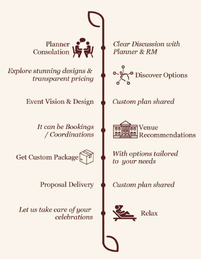 Corporate Event Management Company in Hyderabad