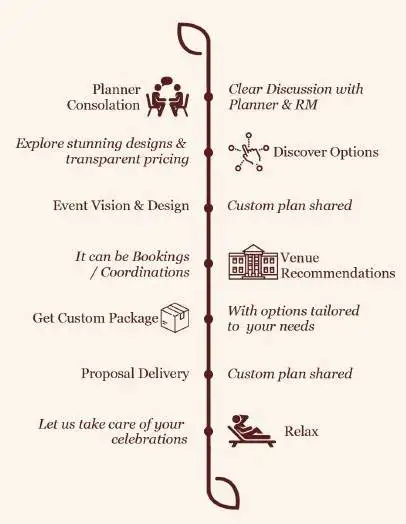 Event Organisers in Kukatpally